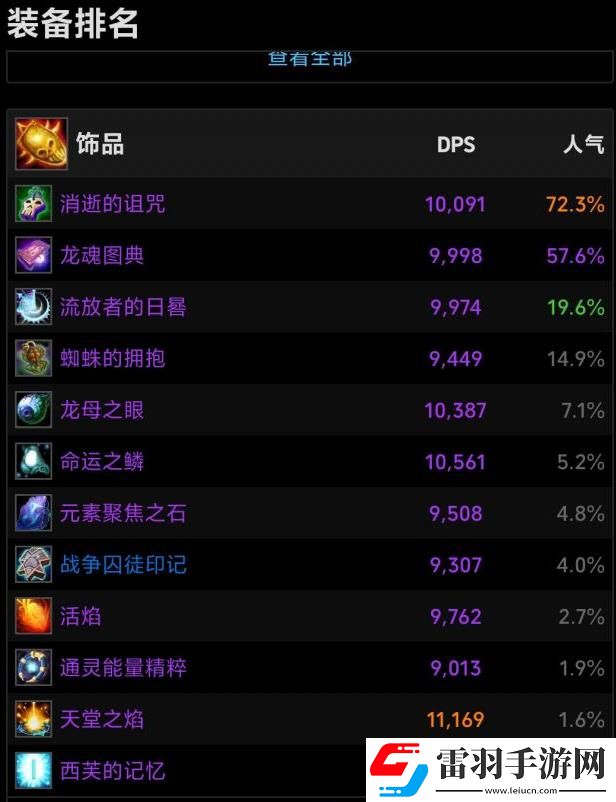 魔獸世界蜘蛛的擁抱和流放者的日晷哪個(gè)好