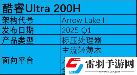 2025年筆記本移動端處理器前瞻
