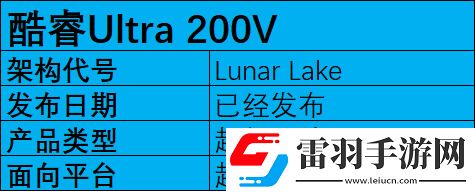 2025年筆記本移動端處理器前瞻