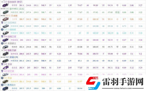 qq飛車手游a車排行榜最新2022大全