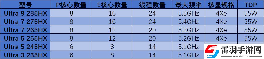 2025年筆記本移動端處理器前瞻