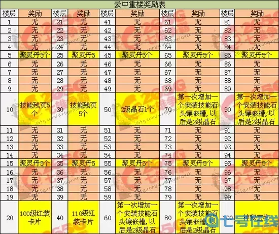 七雄爭(zhēng)霸顛倒重樓戰(zhàn)力