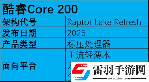 2025年筆記本移動端處理器前瞻