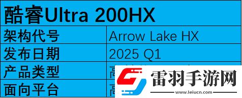2025年筆記本移動端處理器前瞻