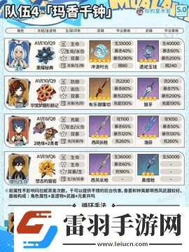 原神瑪拉妮怎么配隊