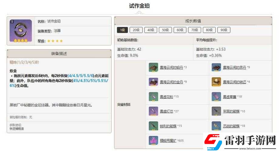 原神試作金珀各等級(jí)突破材料詳細(xì)介紹及具體所需一覽