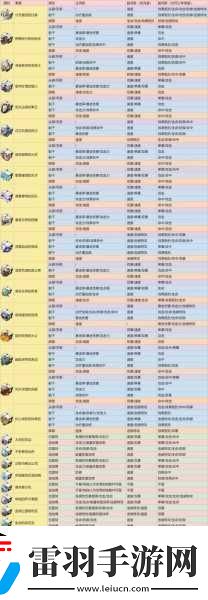 崩壞星穹鐵道馭空遺器選擇推薦