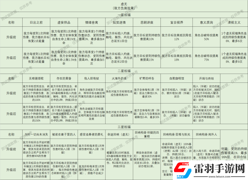 崩壞星穹鐵道星神祝福效果大全