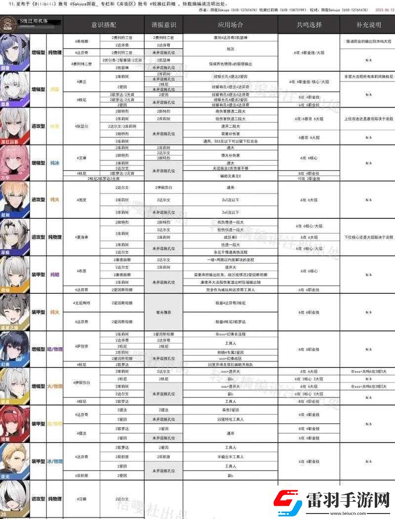 戰(zhàn)雙帕彌什免疫之城活動全方位詳細攻略指南