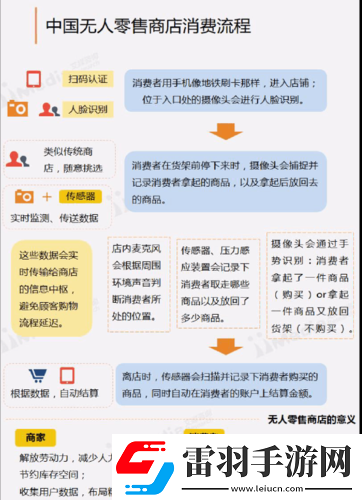 無(wú)人一區(qū)二區(qū)區(qū)別之特點(diǎn)分析