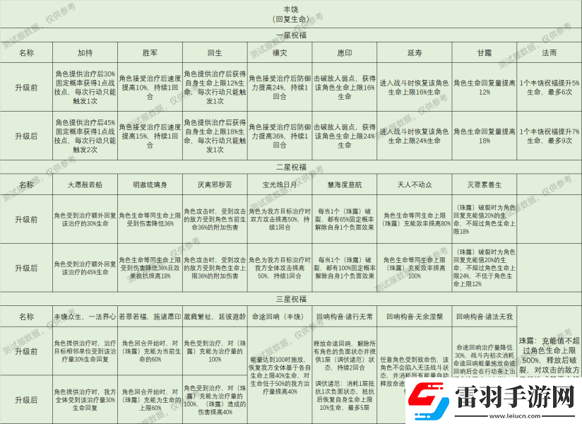 崩壞星穹鐵道星神祝福效果大全