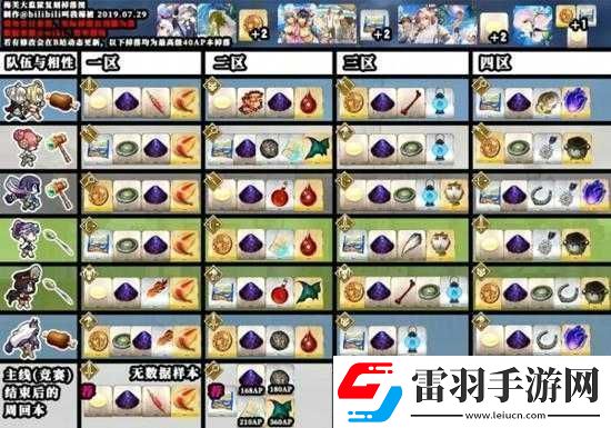 FGO期泳裝活動Round4全面解析