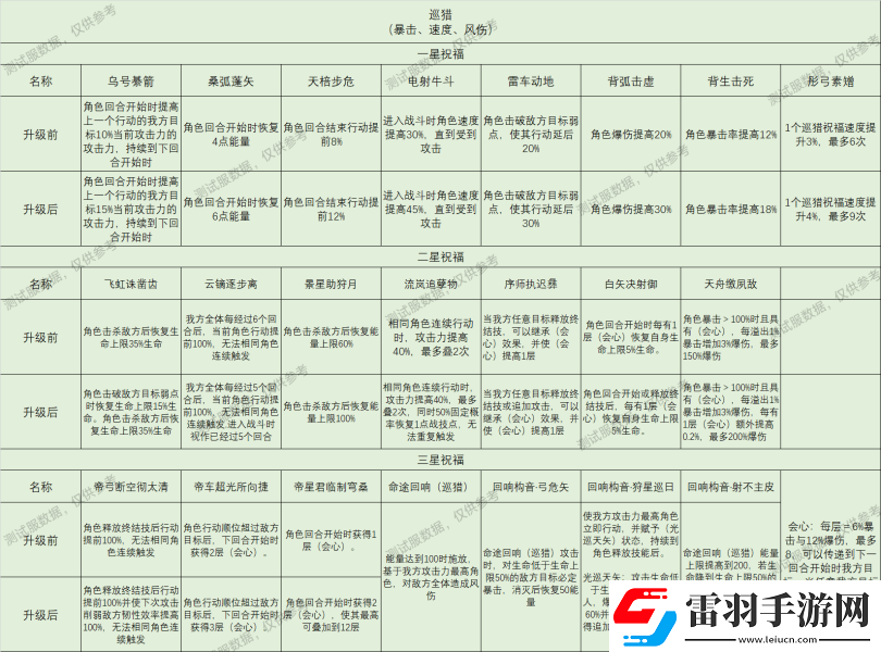 崩壞星穹鐵道星神祝福效果大全