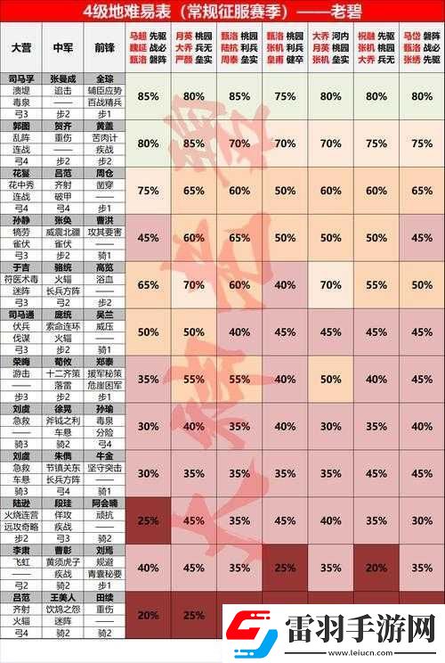 文明與征服開荒攻略