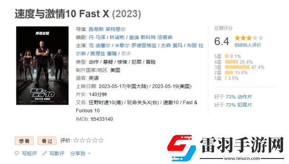 速度與激情10延長(zhǎng)上映至7月16日！豆瓣評(píng)分6.4分