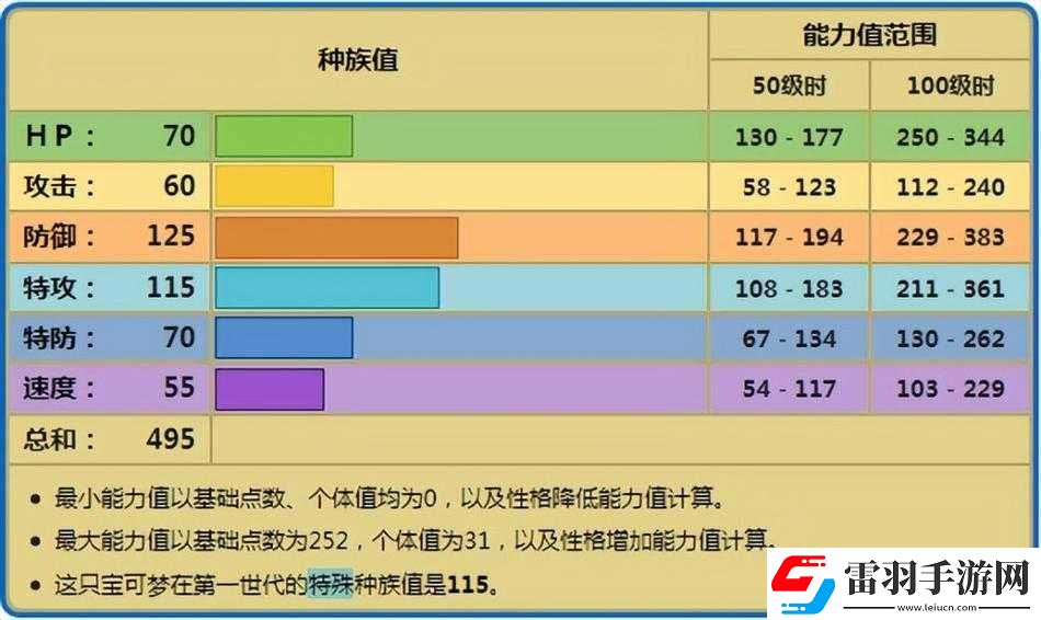 口袋妖怪復刻多刺菊石獸全面解析