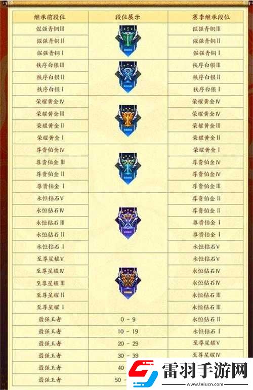 王者榮耀賽季什么時(shí)候結(jié)束