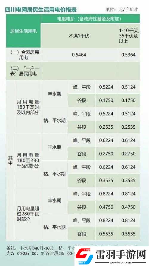 家庭理論電費