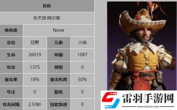 龍息神寂樂(lè)天派阿爾菲技能是什么