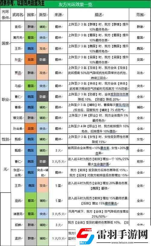 三國志幻想大陸平民陣容搭配思路究竟是什么呢快來了解
