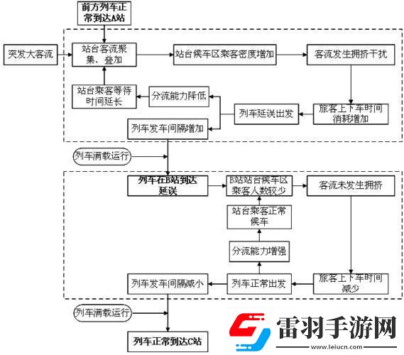 “擠爆了！”地鐵大客流應急預案全球熱議的新寵兒