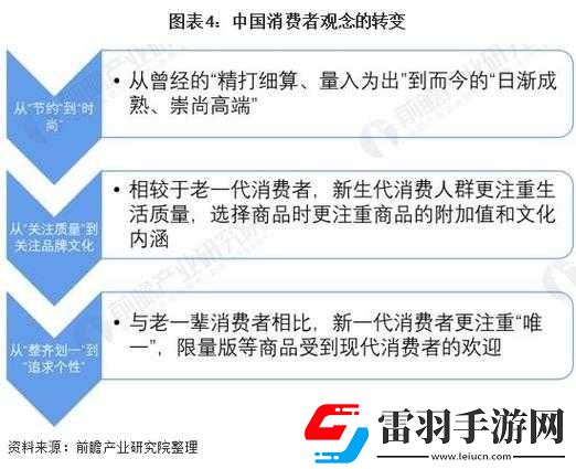 精品二線三線品牌對消費(fèi)者的影響