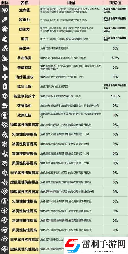 夢(mèng)間集二階復(fù)合屬性究竟是什么