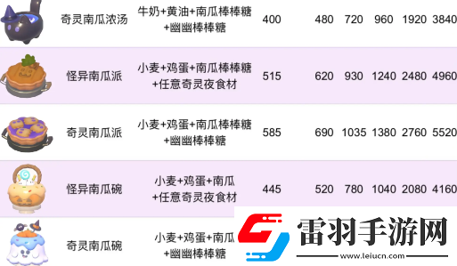心動(dòng)小鎮(zhèn)奇靈南瓜碗獲取方法指南