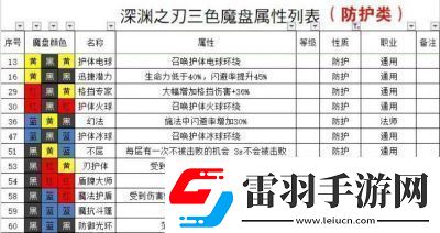 魔淵之刃2024后期職業(yè)排行榜及推薦