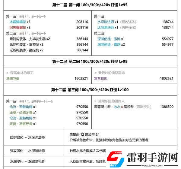 原神3.7深淵機(jī)制解析與第12層隊(duì)伍推薦