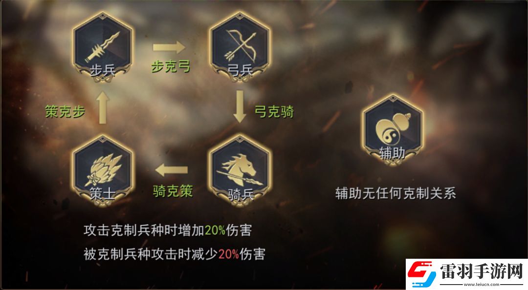 小小曹操傳陣法和兵種羈絆介紹