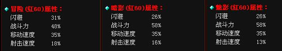 爆槍英雄60級(jí)紅色套裝獵魔屬性一覽爆槍英雄套裝大全