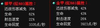 爆槍英雄60級(jí)紅色套裝獵魔屬性一覽爆槍英雄套裝大全
