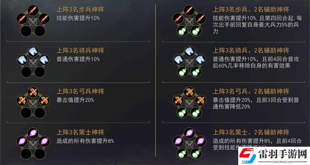 小小曹操傳陣法和兵種羈絆介紹