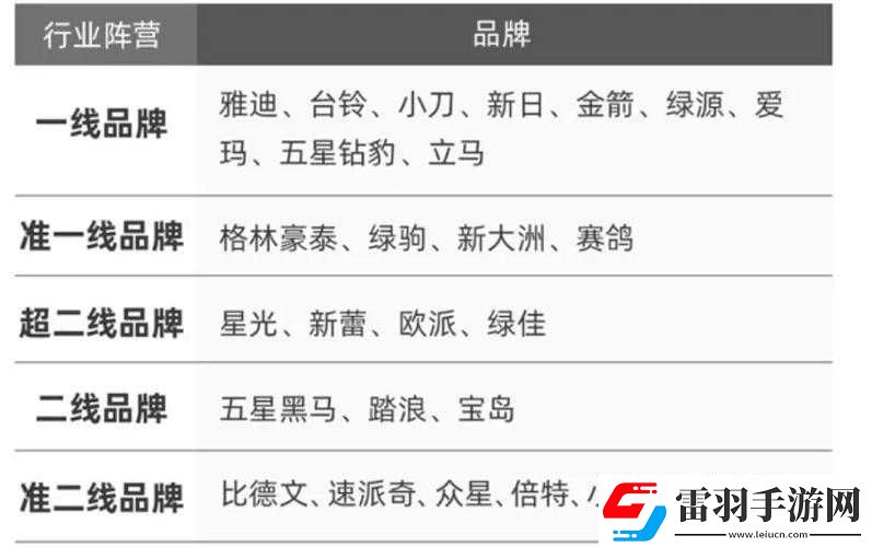 一線產(chǎn)區(qū)、二線產(chǎn)區(qū)知名品牌是