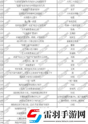 楚留香手游科舉問答揭秘