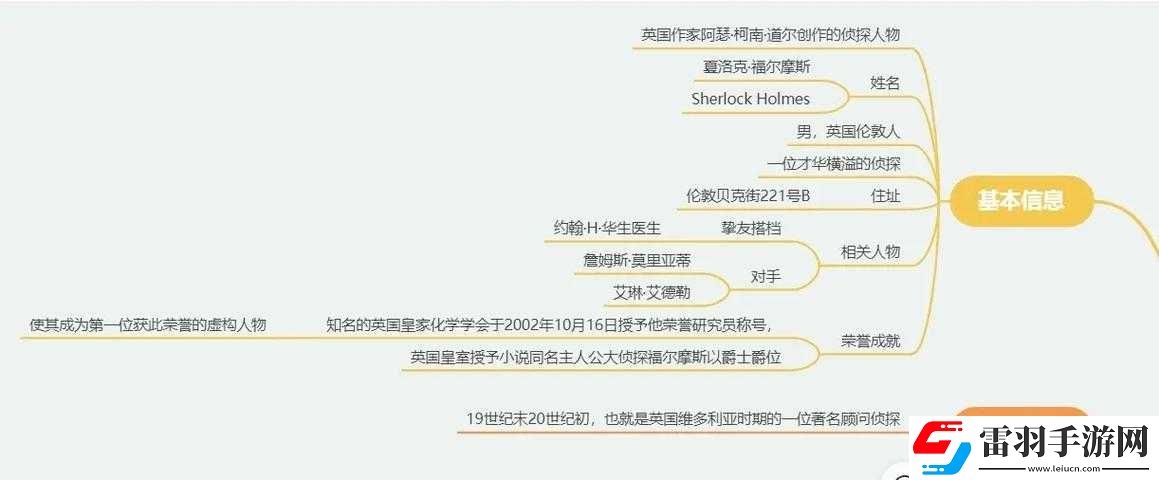 福爾摩斯