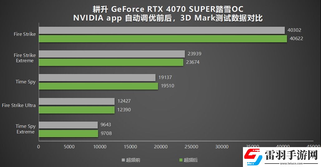耕升帶你揭開NVIDIAApp正式版神秘新面紗！為GeForceRTX40系列帶來全新體驗