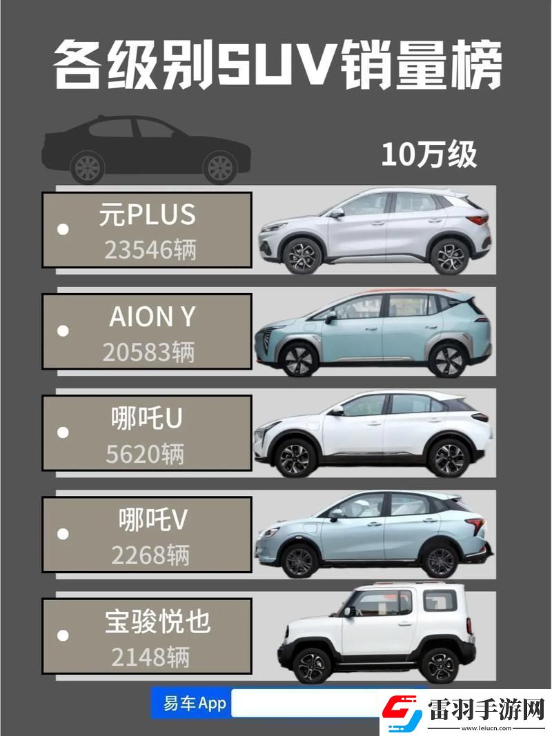 SUV純電動(dòng)狂歡創(chuàng)新時(shí)代的價(jià)格圖譜