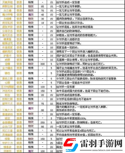 神之刃雷魔龍卡福斯全方位詳細(xì)介紹及其獨特技能與屬性特點