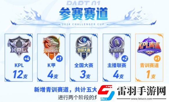 王者挑杯開(kāi)創(chuàng)BO9賽制