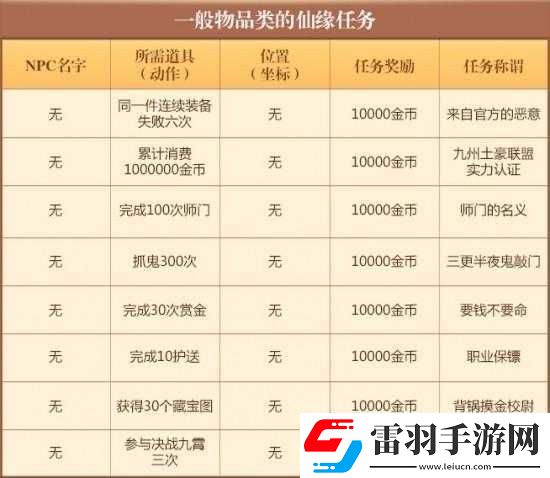 誅仙手游任務(wù)速通寶典