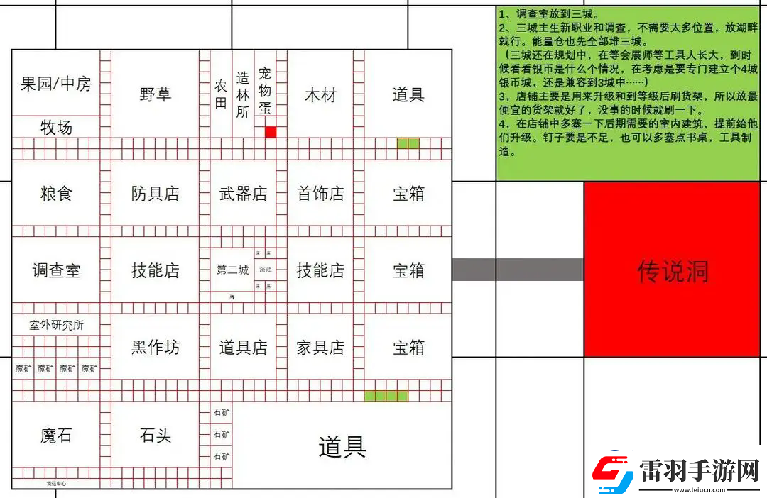 王都創(chuàng)世錄一城前期參考布局攻略明確升級要求