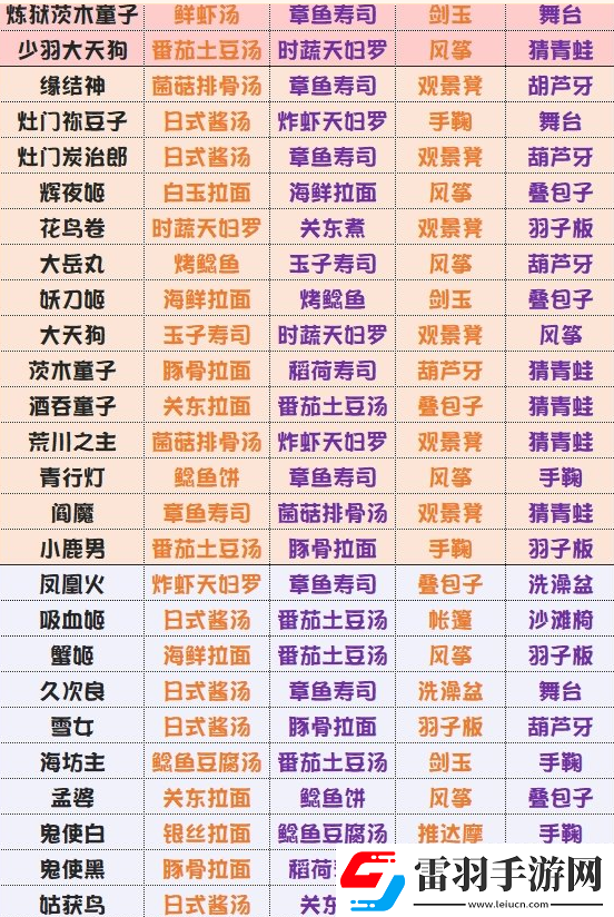 陰陽師妖怪屋公測版本全式神傳記解鎖條件大盤點
