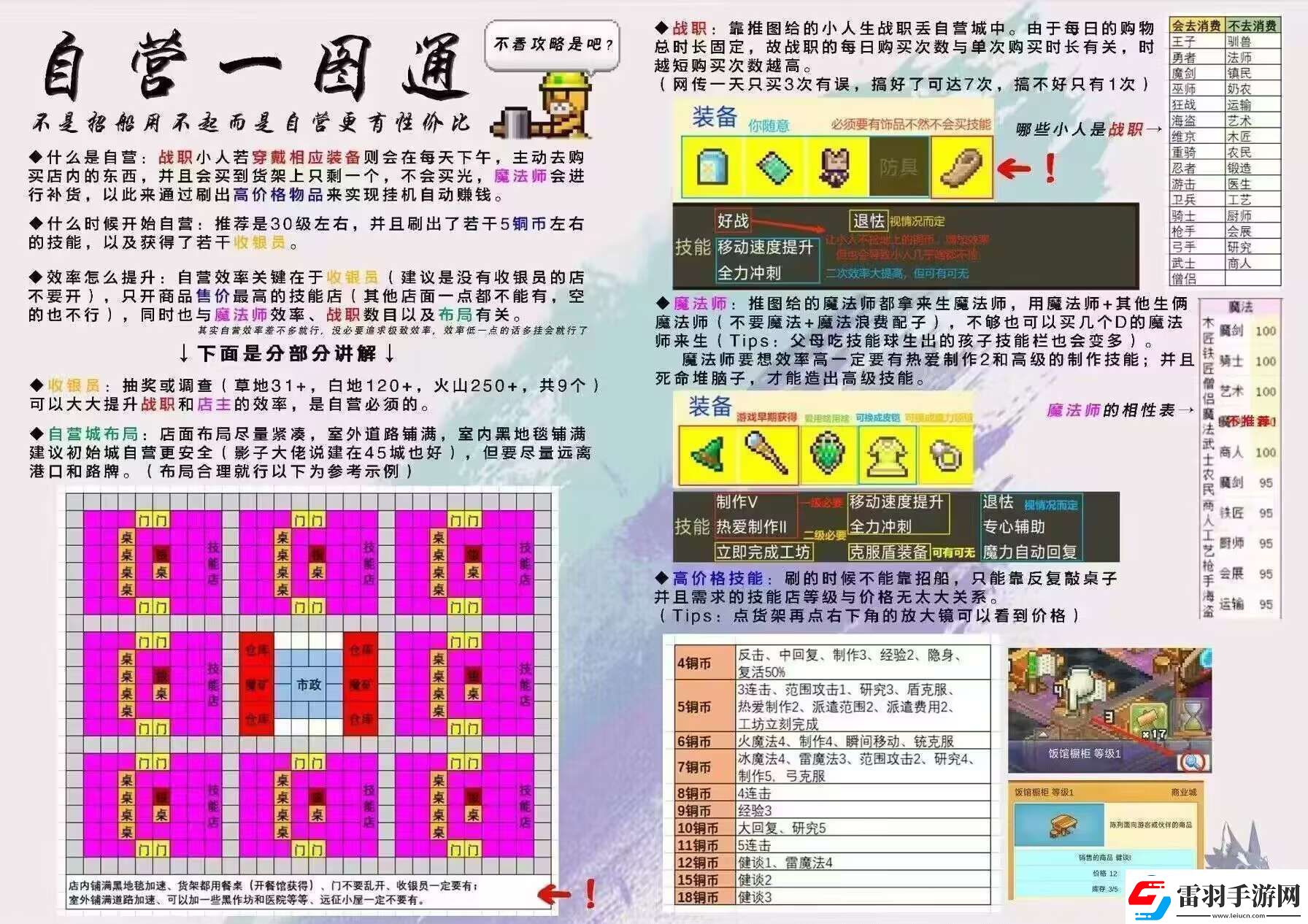 王都創(chuàng)世錄一城前期參考布局攻略明確升級要求