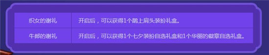 dnf七夕鵲橋來相會得禿頭裝扮dnf七夕鵲橋來相會活動介紹