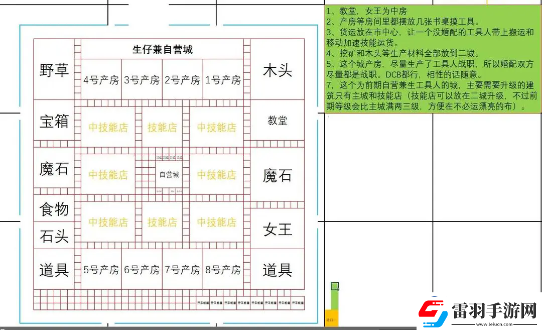王都創(chuàng)世錄一城前期參考布局攻略明確升級要求