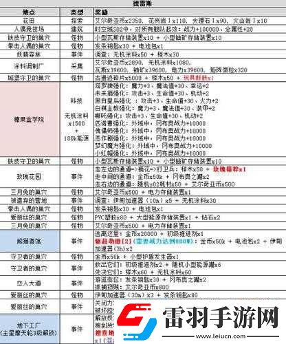 不思議迷宮兔子岡布奧全方位解析與獲取攻略詳解