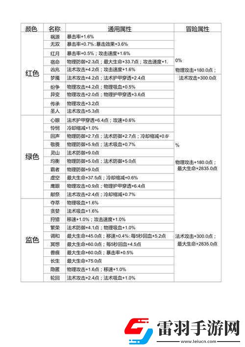 王者榮耀全英雄銘文完美搭配指南
