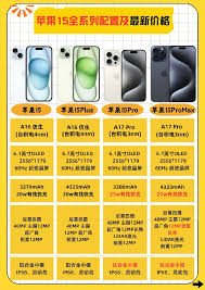 震撼發(fā)布！蘋果15Pro全參數(shù)性能怪獸等你探索